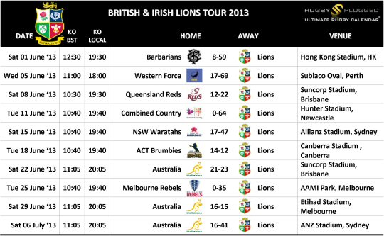 Lions Tour 2013